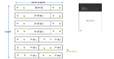 農(nóng)業(yè)養(yǎng)殖案例-溫氏畜牧